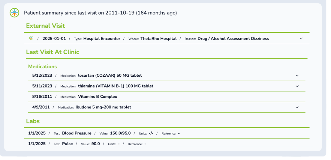 RISA_SLV_patientsummary